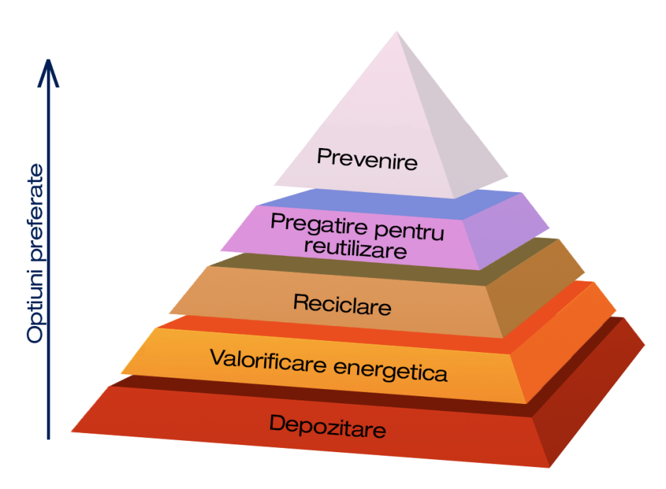 strategii